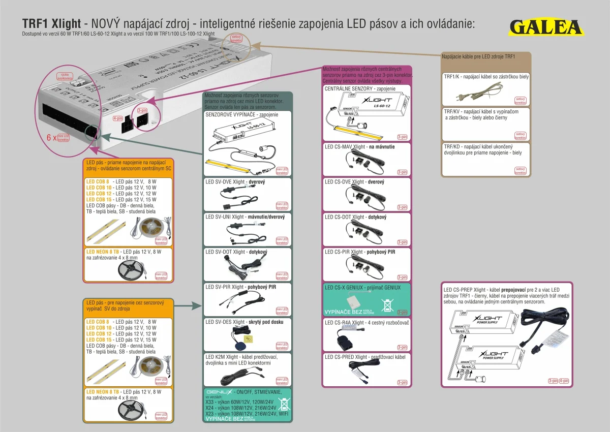 CS-X  centrálny prijímač ON/OFF, stmievanie LED – Obrázok 7